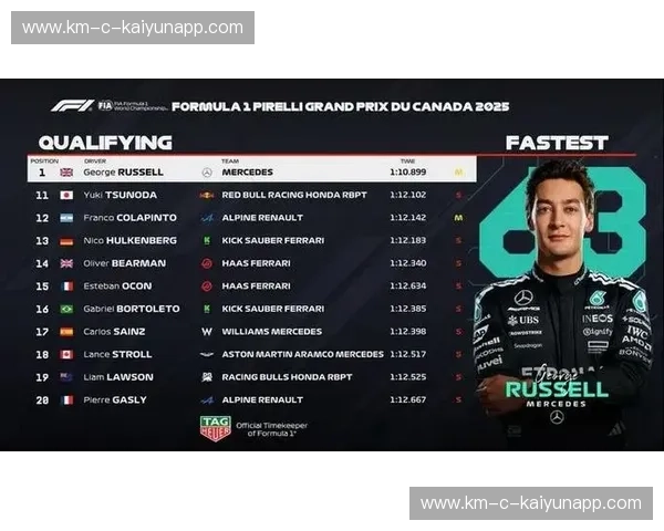 F1排位赛成绩的魅力与趋势
